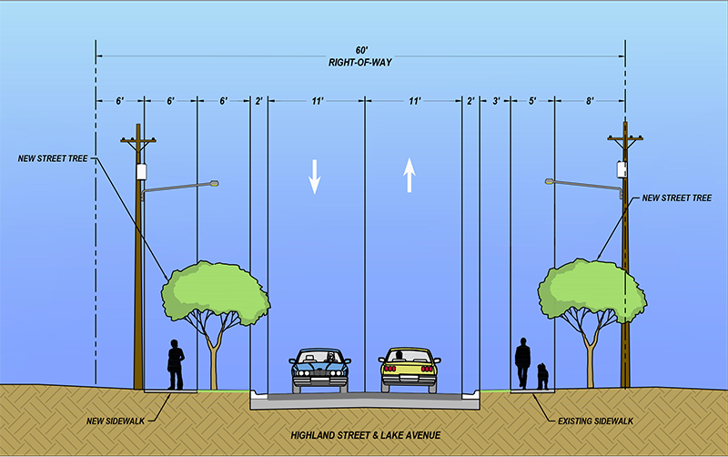 an image of the site elevation.